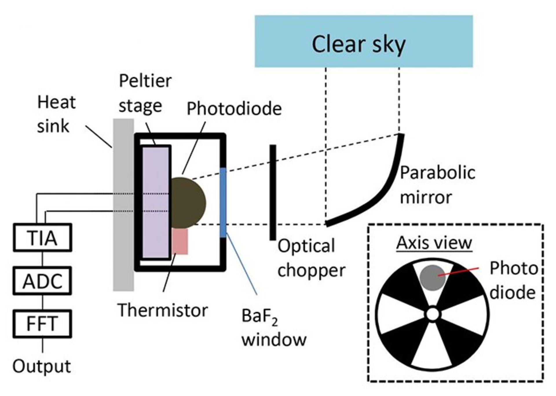 تولید انرژی برق در شب