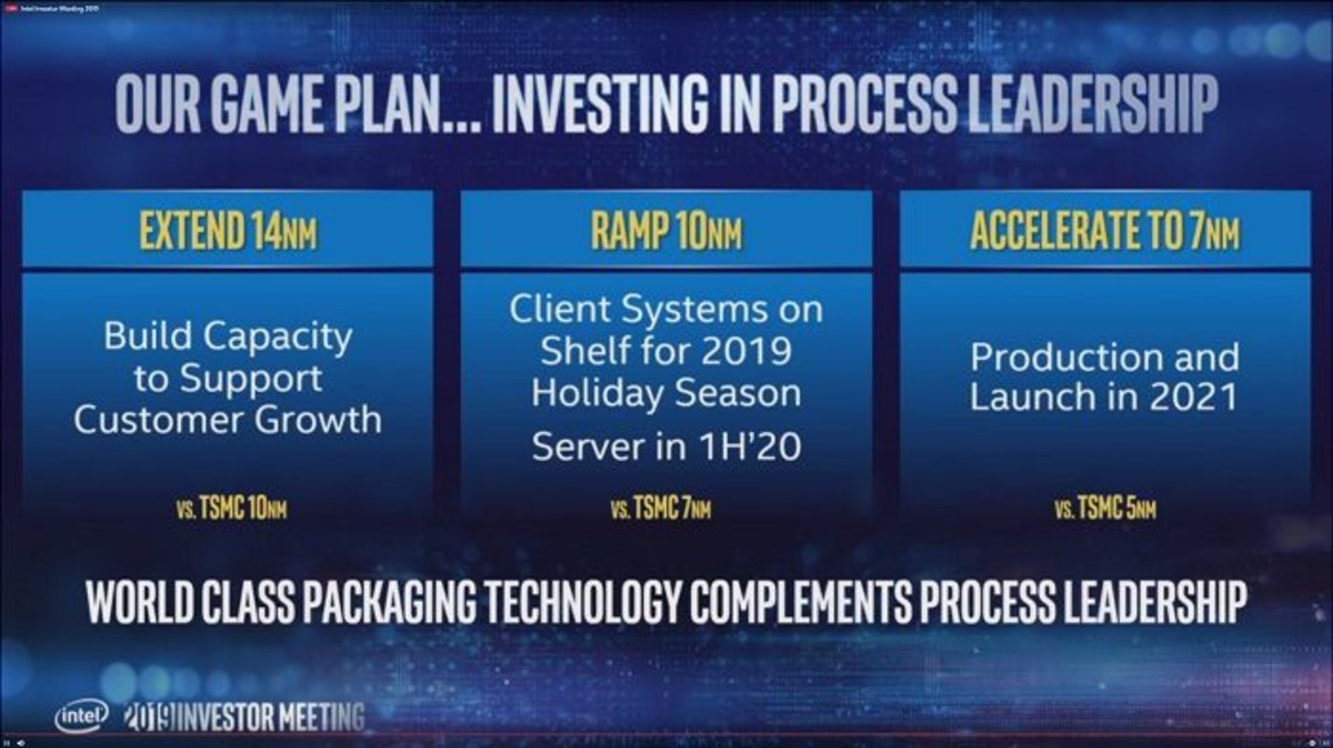 intel roadmap