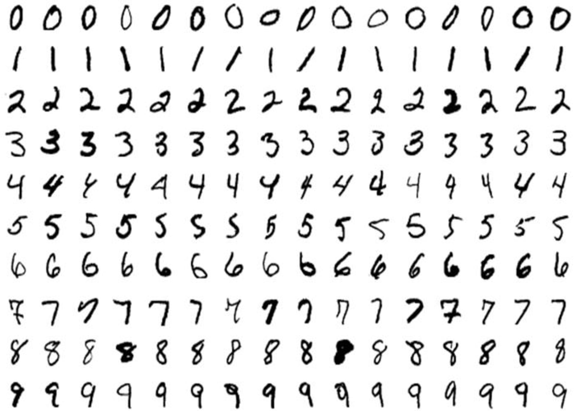 مجموعه داده MNIST 