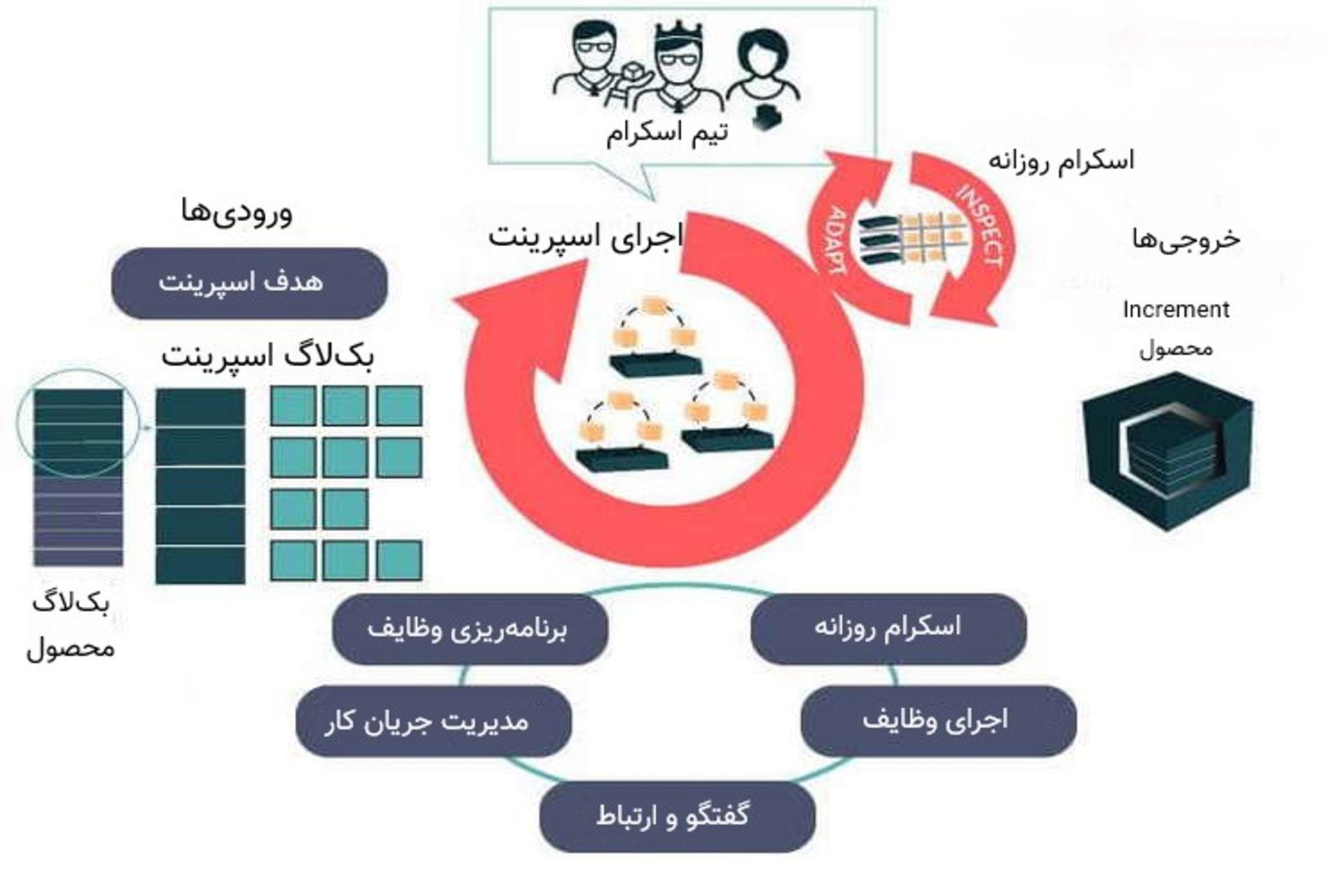 Sprint Execution work