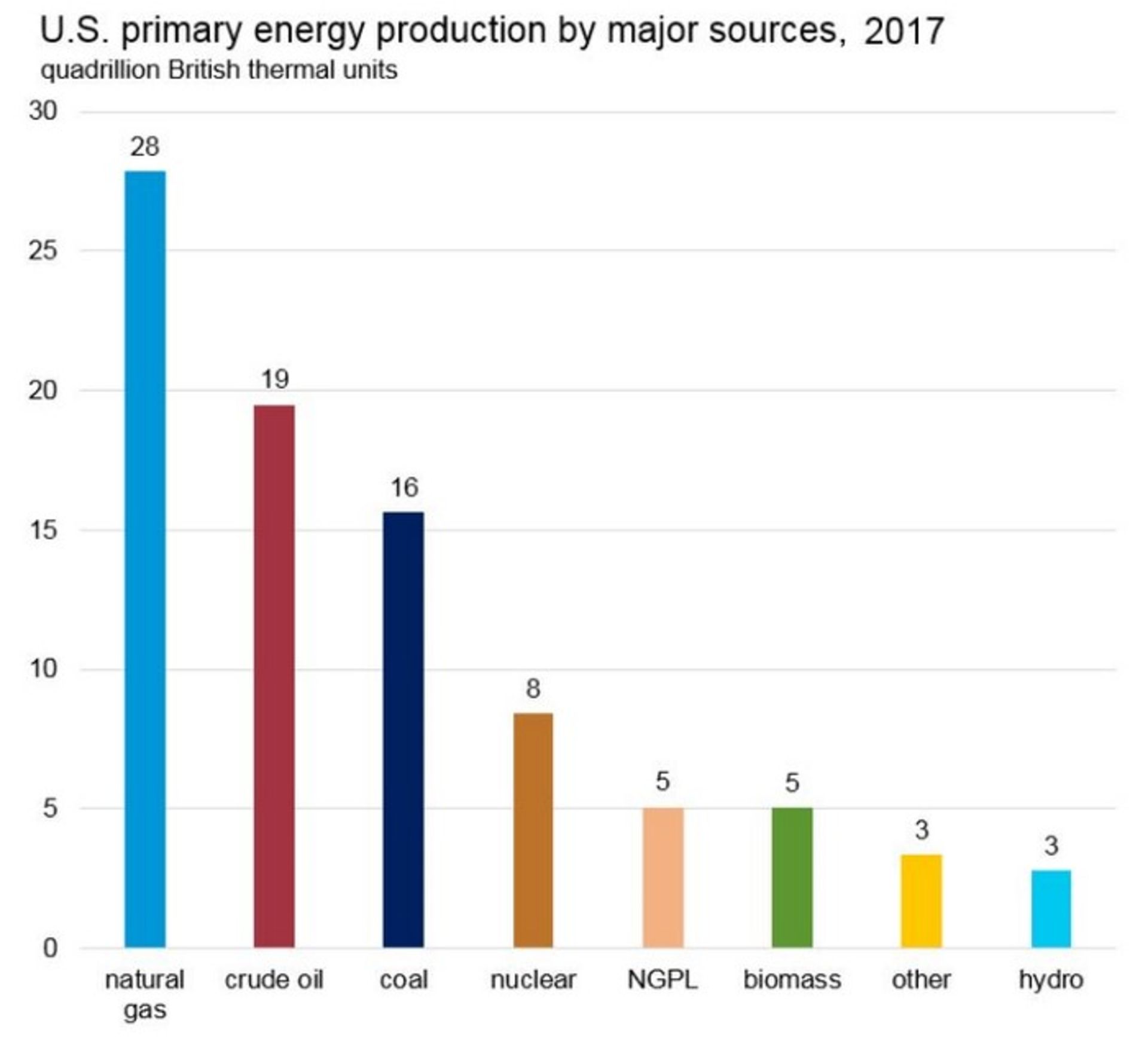 us energy consumption