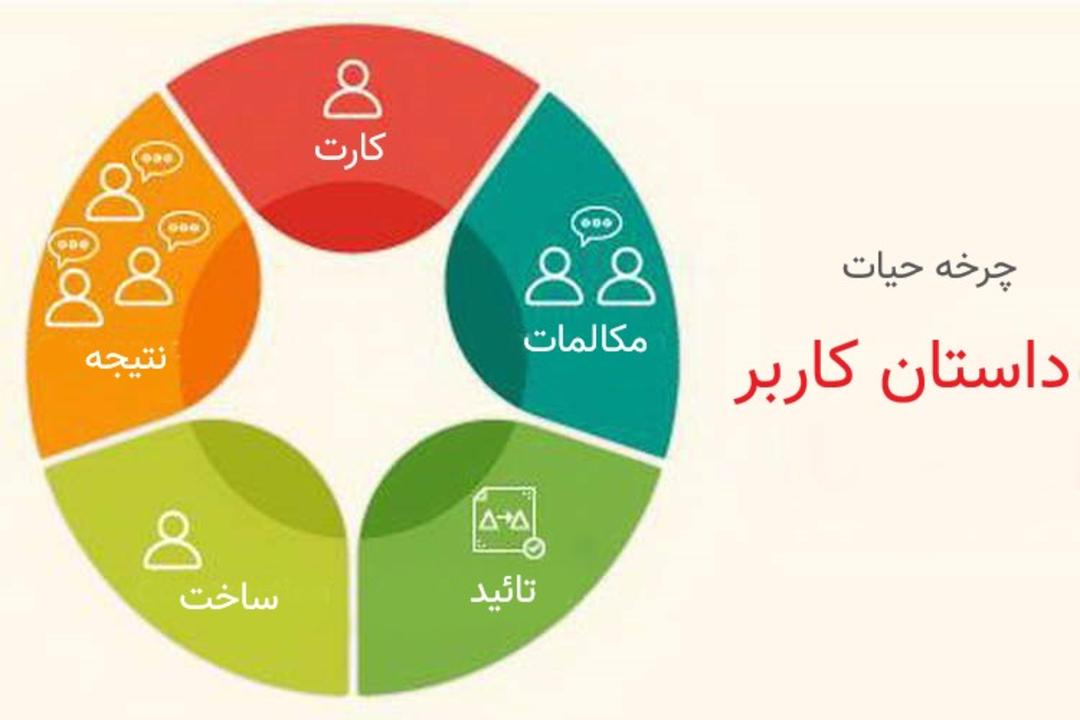 User Stories