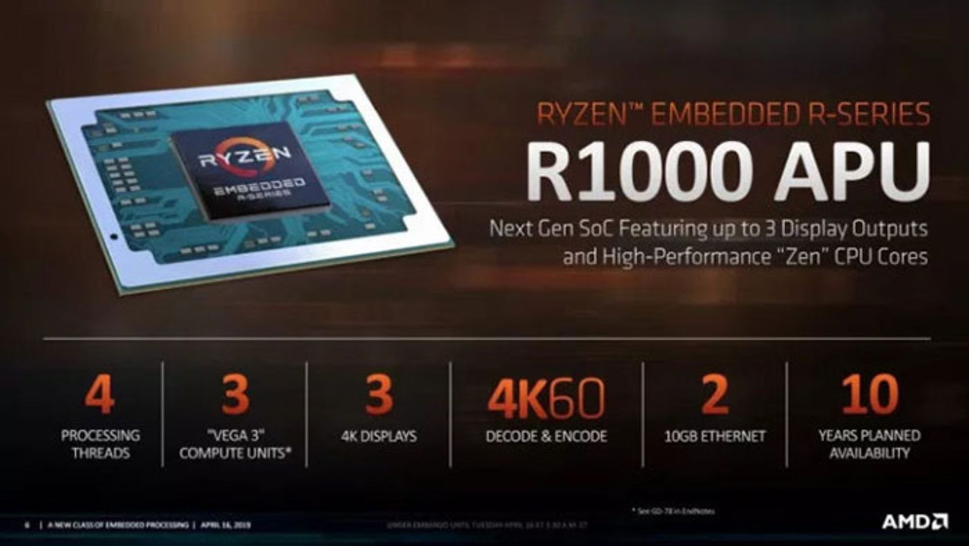 AMD Embedded