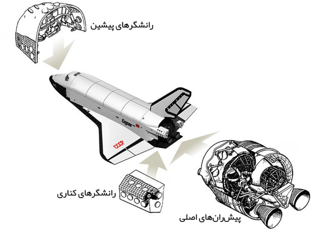بوران / Buran