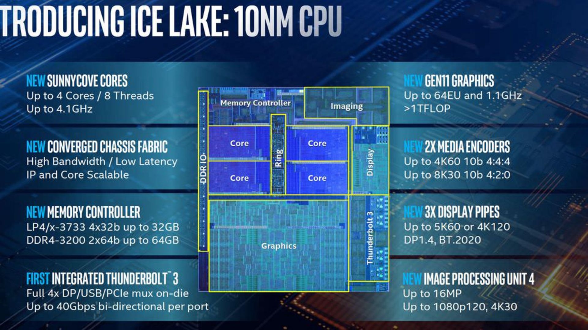 مرجع متخصصين ايران cpu نسل دهمي 10 نانومتري آيس ليك اينتل