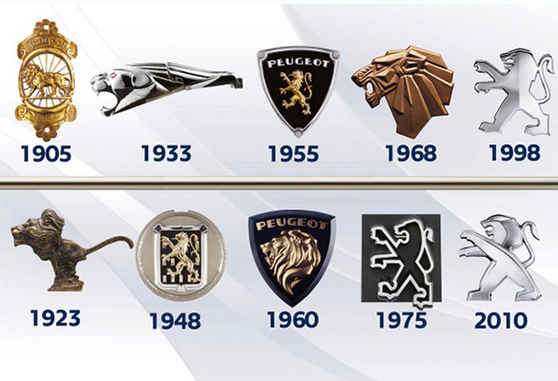 peugeot logo history