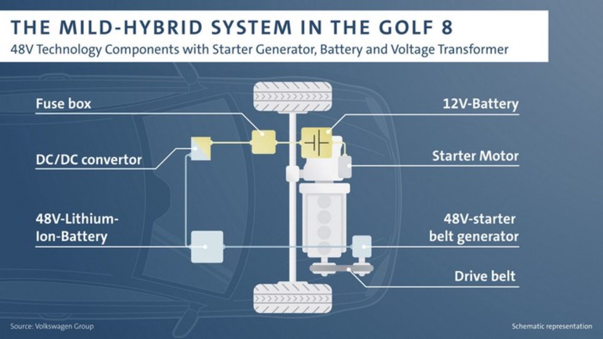 2020 volkswagen golf hybrid system