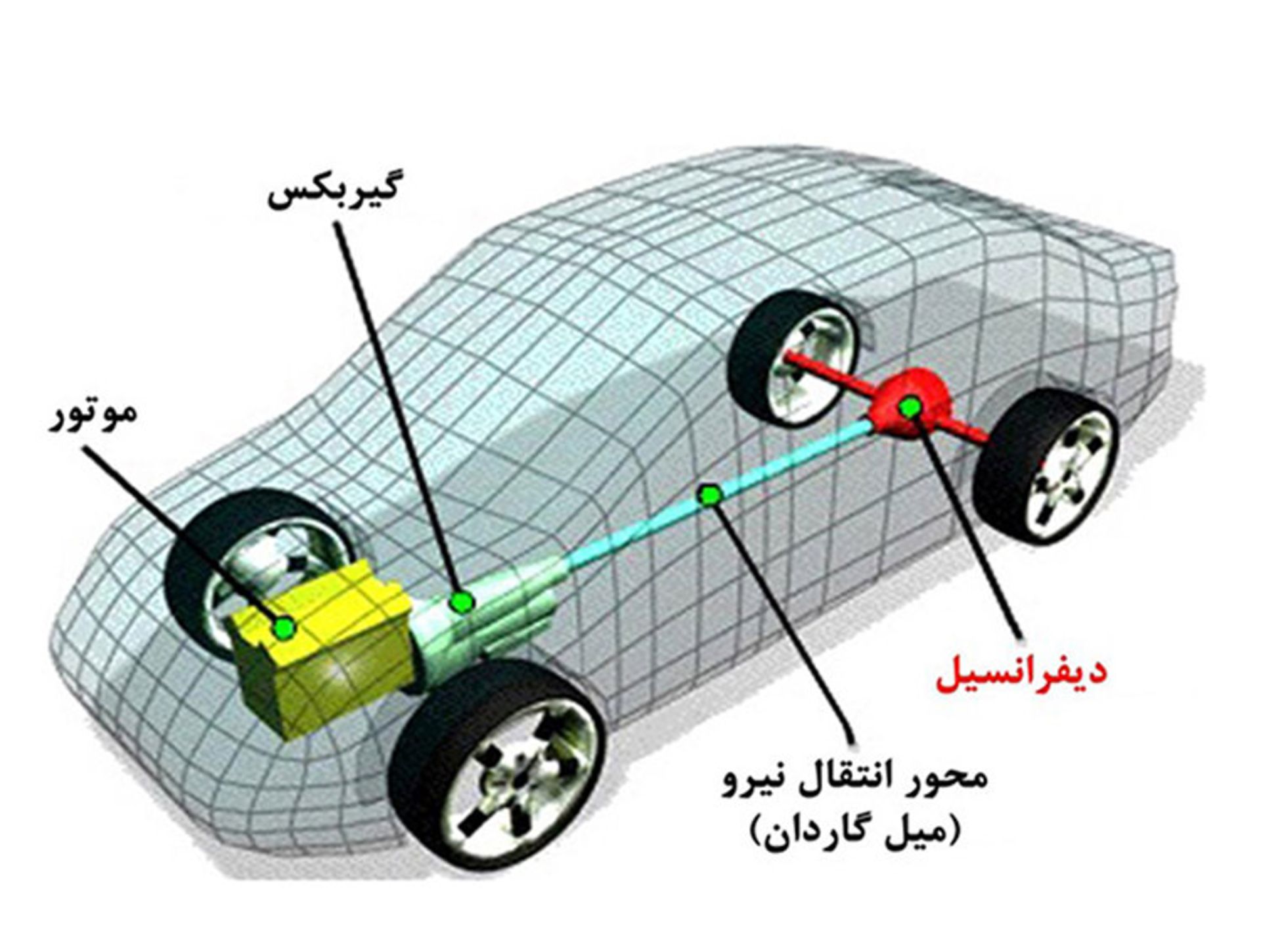 car differential / دیفرانسیل خودرو