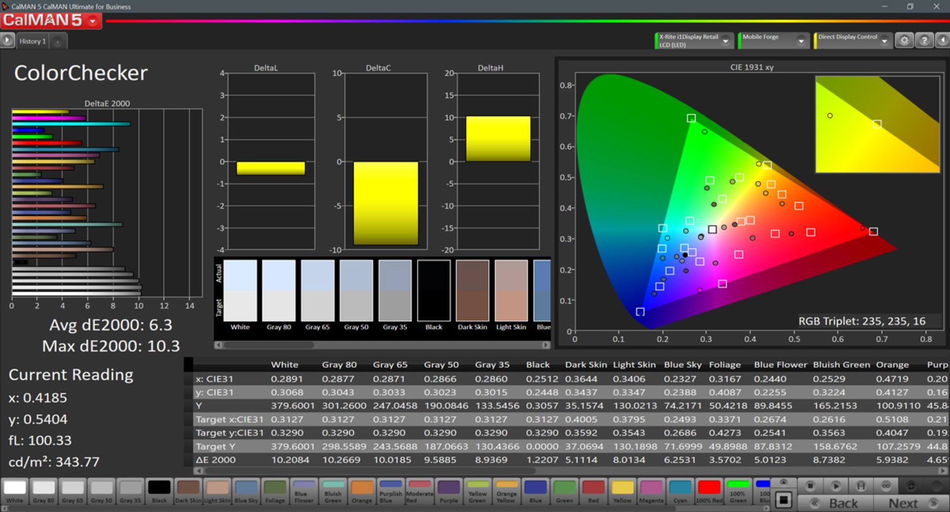 خطای میانگین نمایشگر گلکسی M20 در فضای P3 