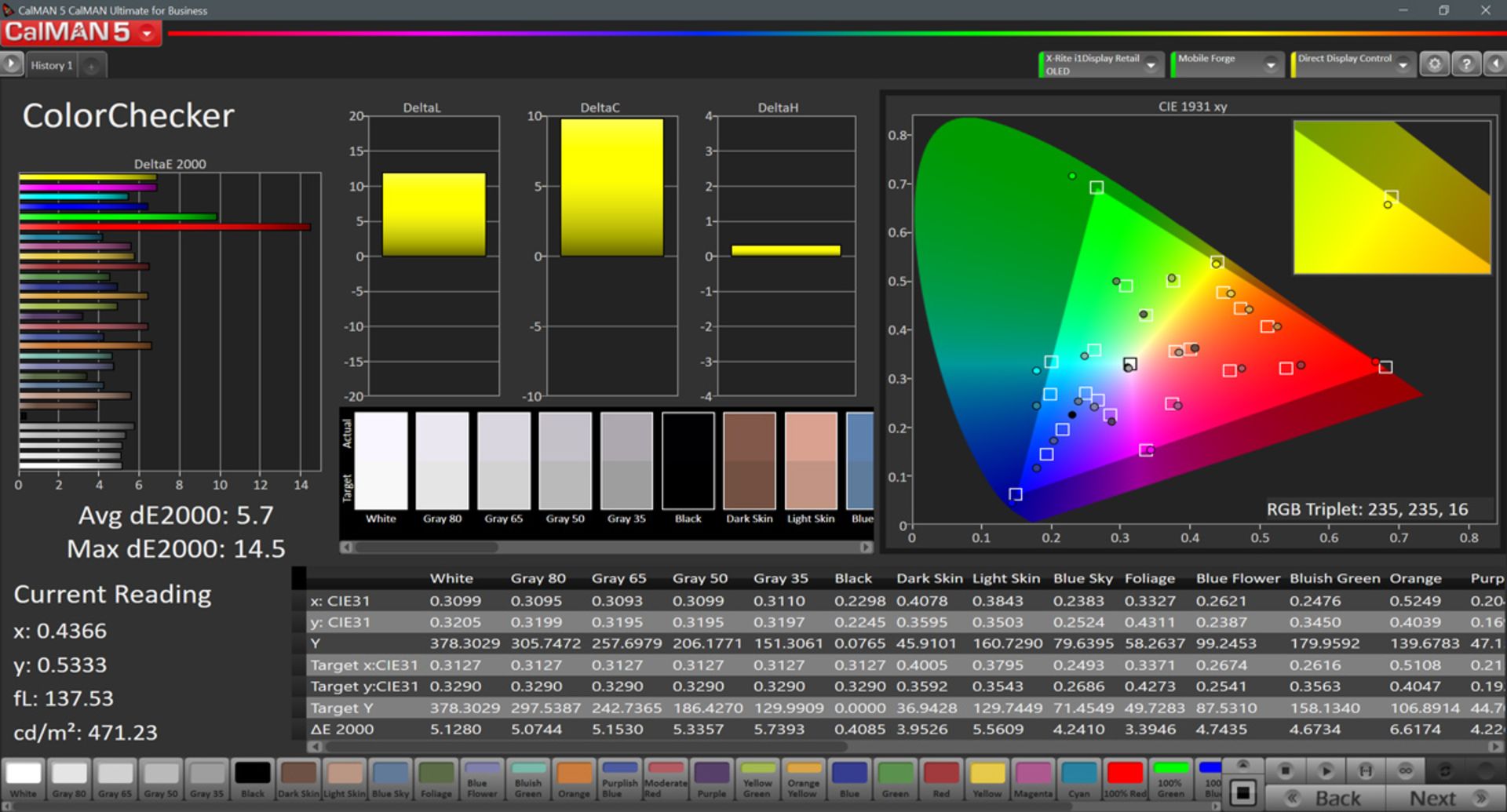 خطای میانگین نمایشگر گلکسی M30 در فضای DCI P3 و حالت AMOLED Photo