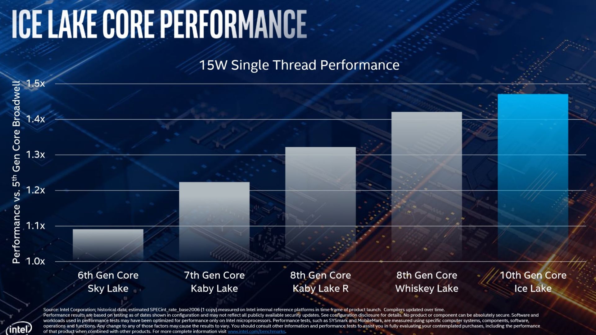 cpu نسل دهمی 10 نانومتری آیس لیک اینتل