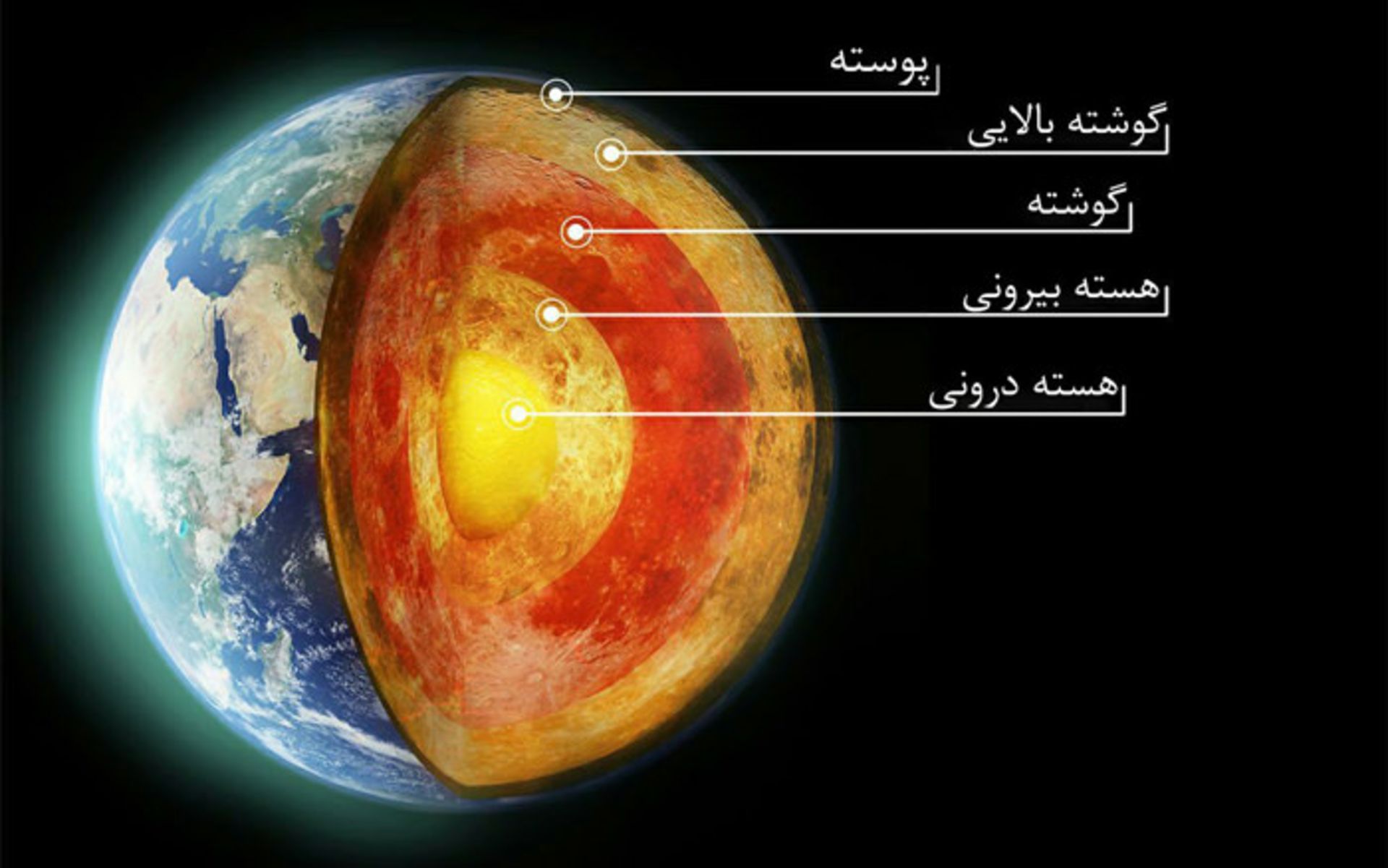 سیاره زمین