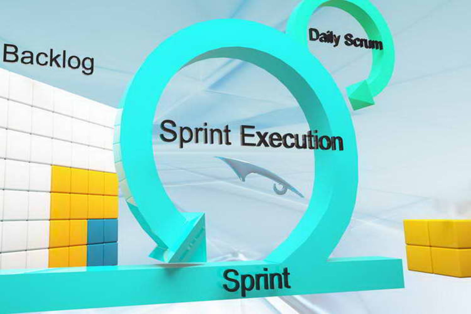 Sprint Execution