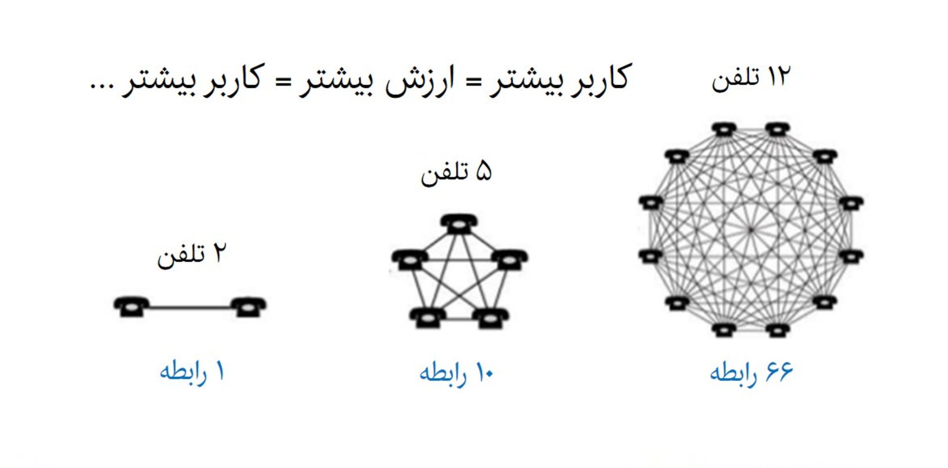 network effect