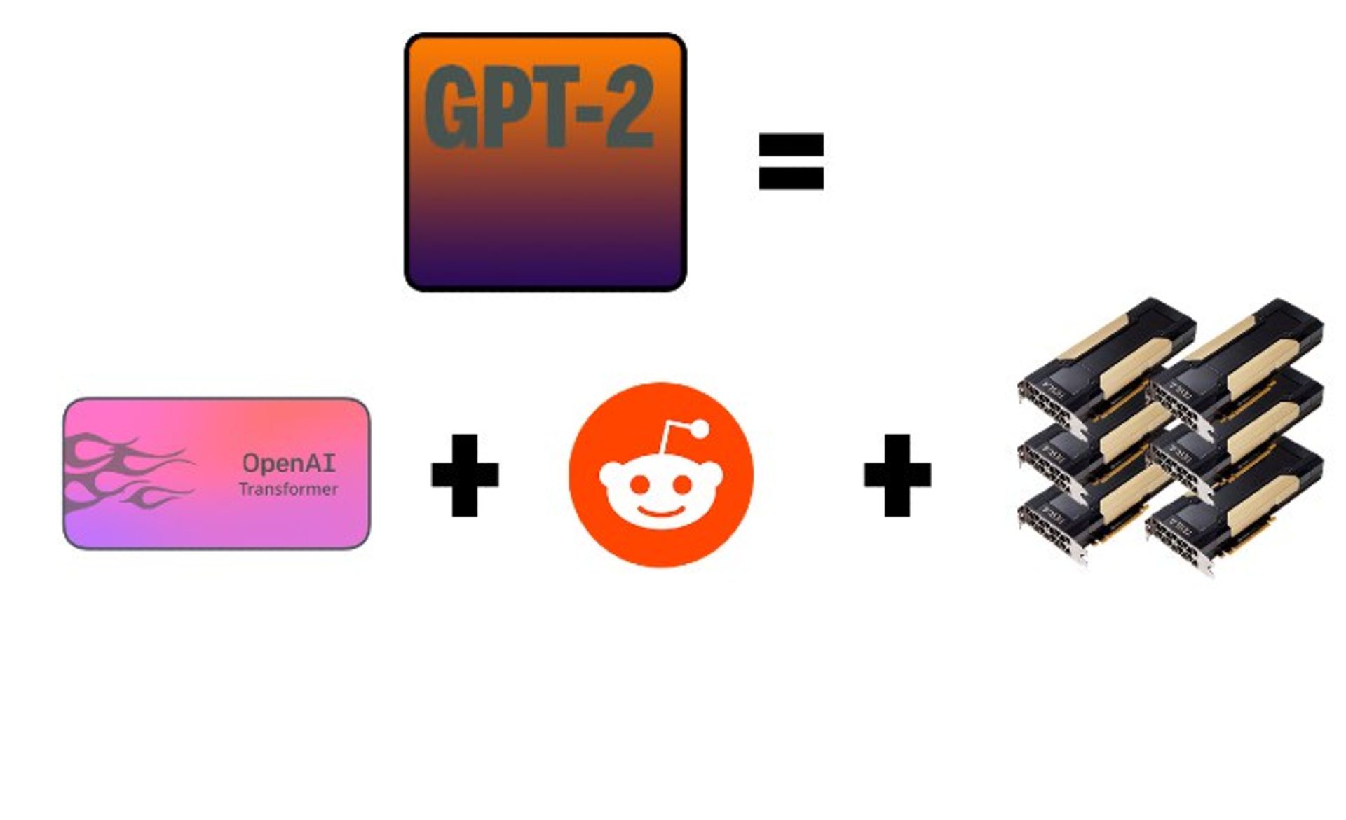 GPT-2 ۲۰۱۹