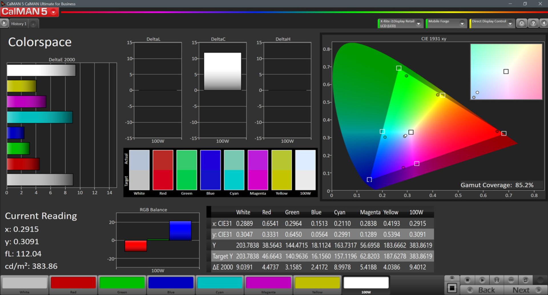 پوشش رنگی نمایشگر گلکسی M20 در فضای DCI P3 حالت پیش‌فرض