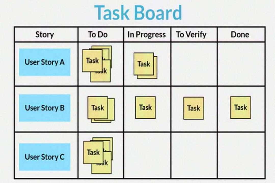 task board