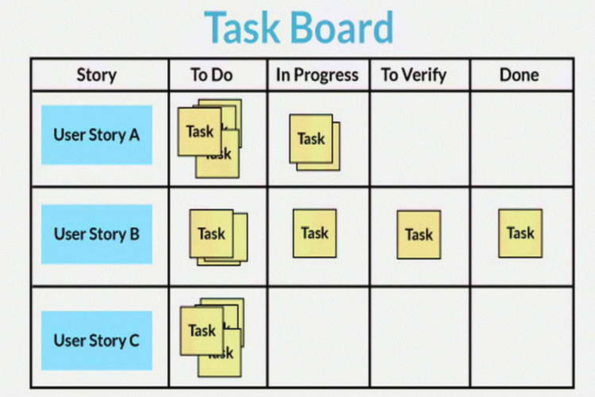 task board