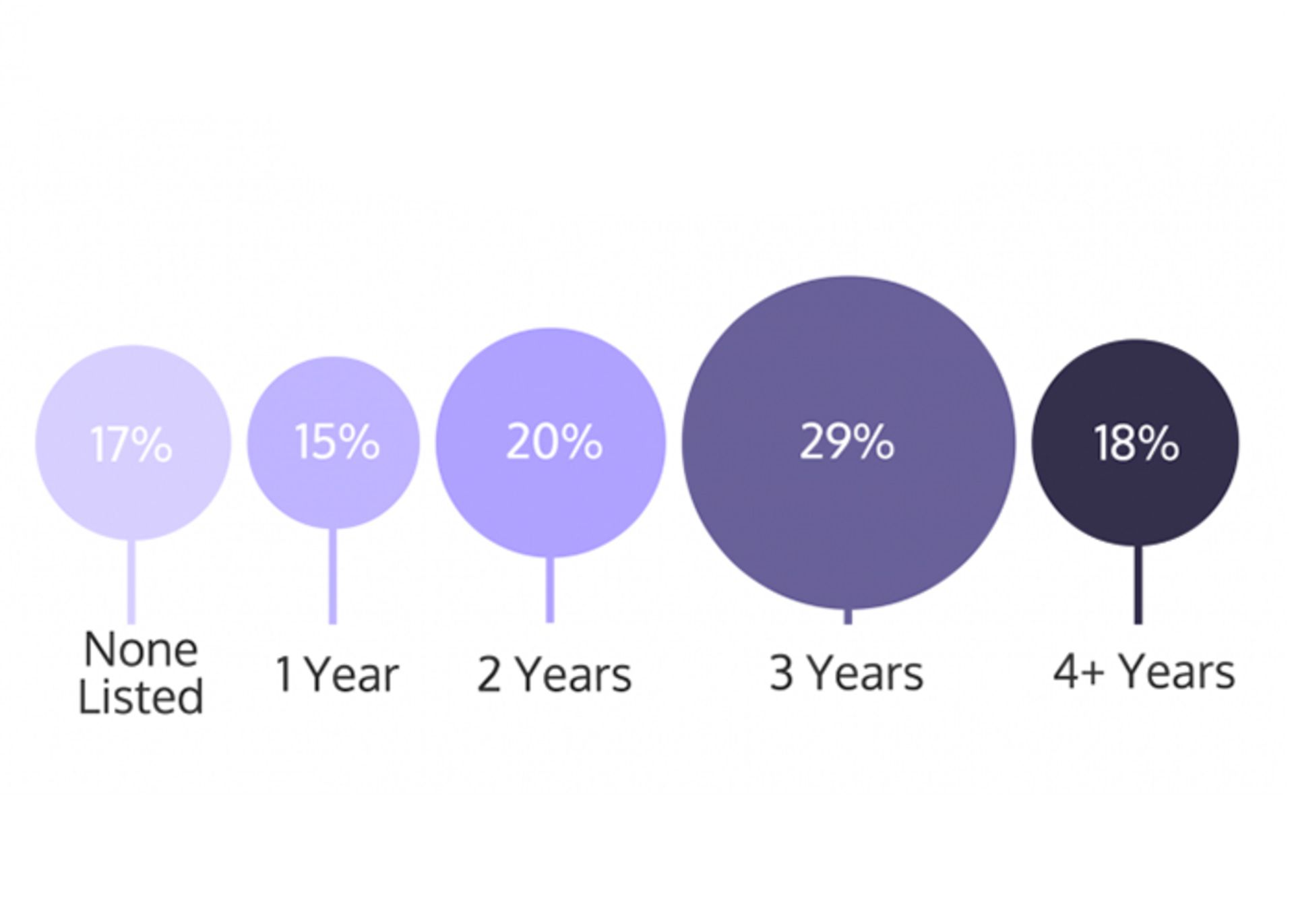 تجربه کاری گرافیستها