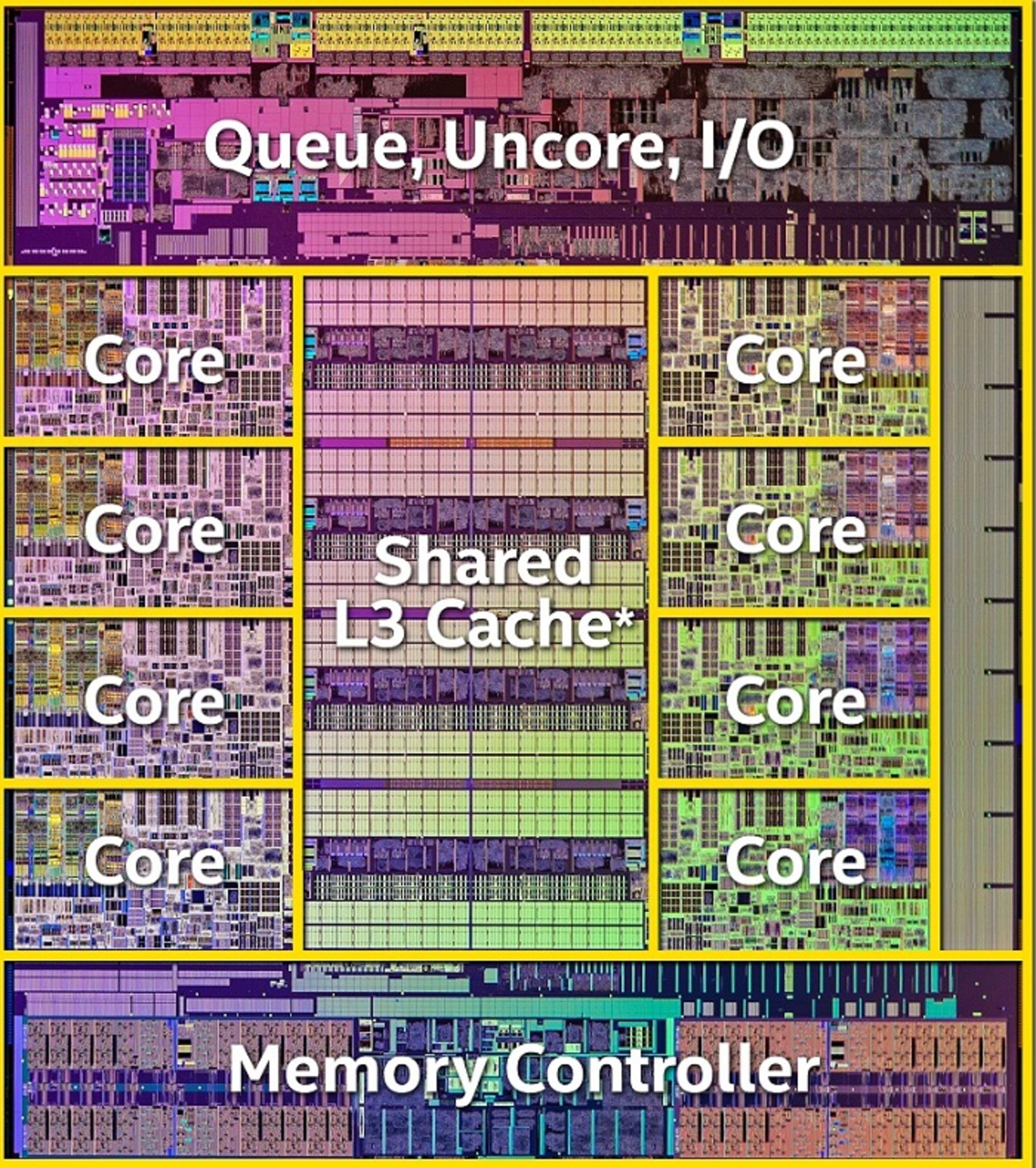 multi core