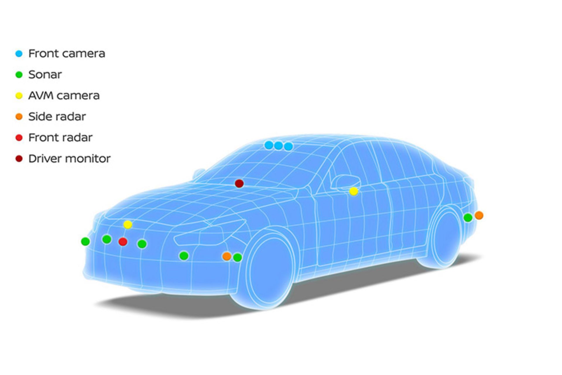 فناوری ProPilot 2.0 نیسان 