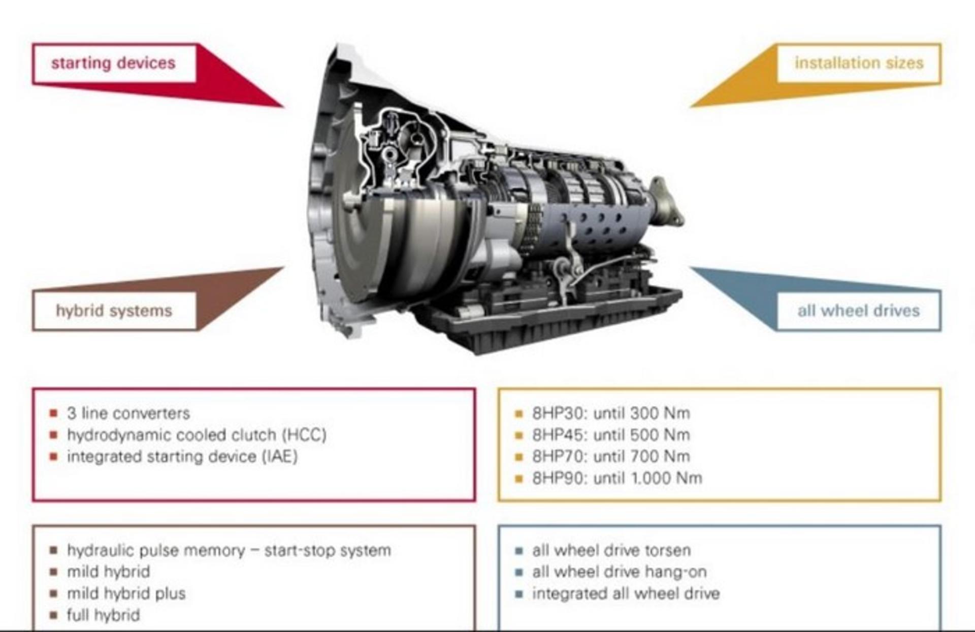 ZF 8HP transmission