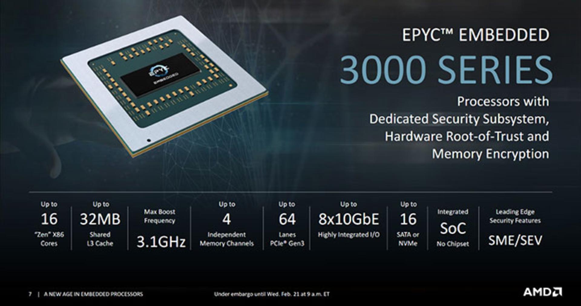 AMD Embedded