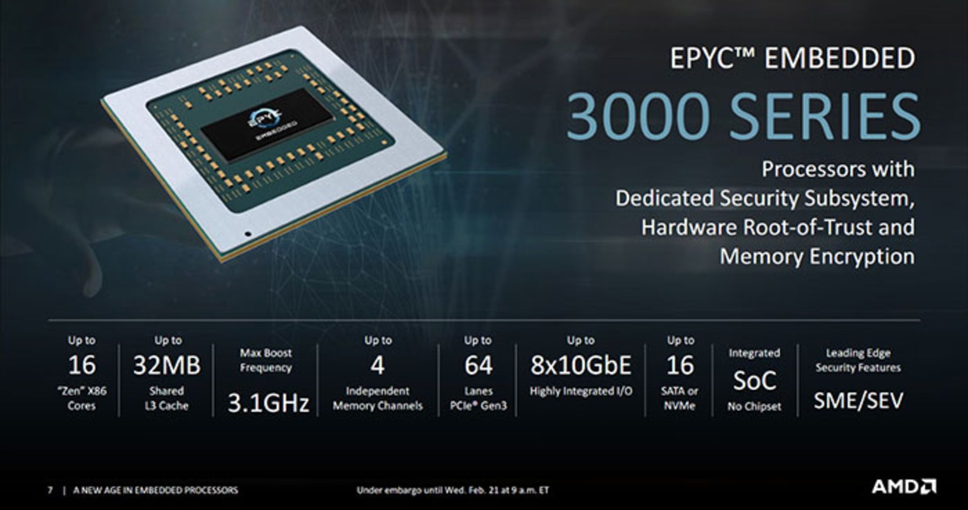 AMD Embedded