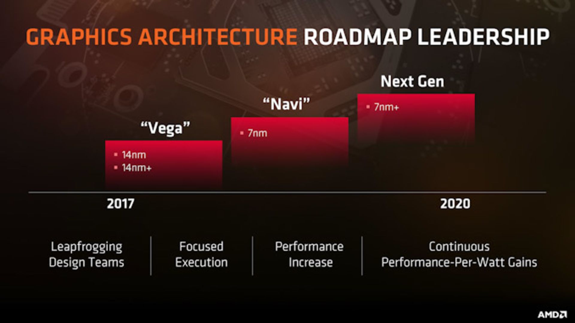 رویداد AMD در E3 2019