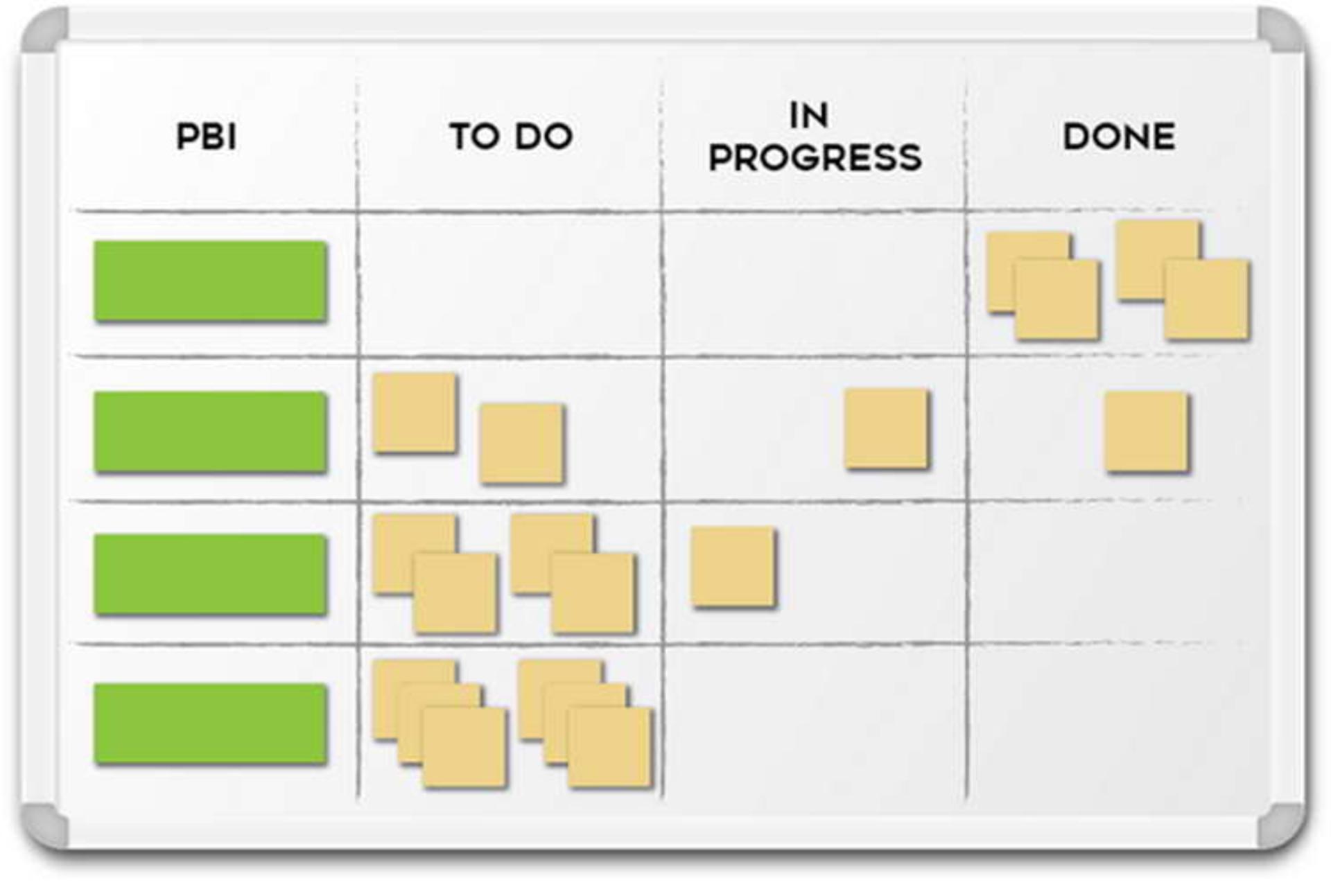 Limiting Work-In-Progress