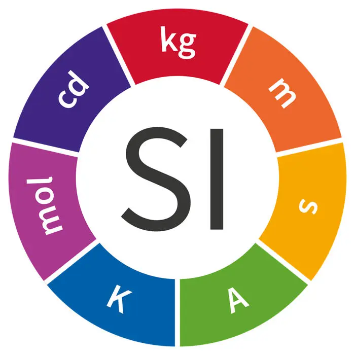 تغییر تعریف واحدها در SI