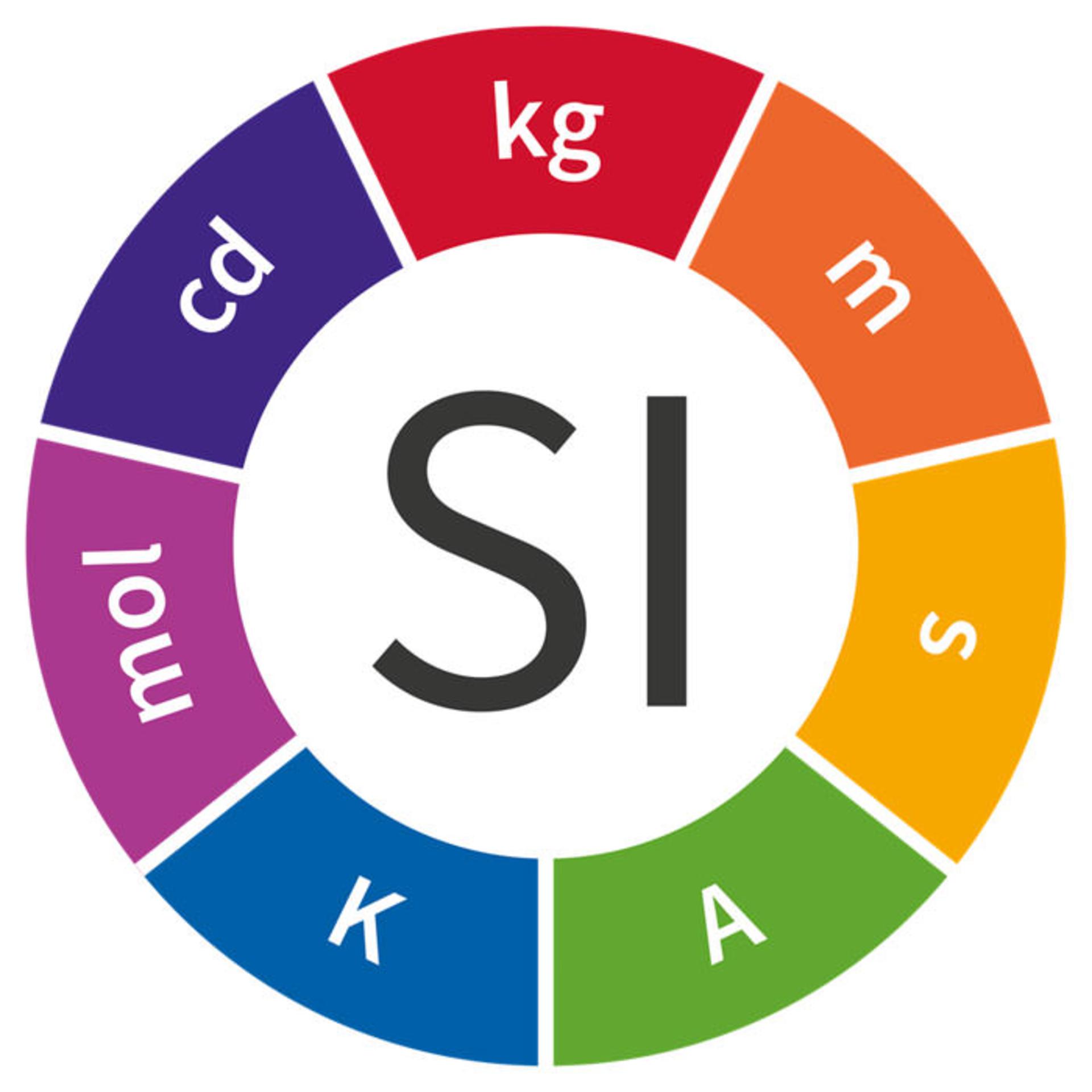 تغییر تعریف واحدها در SI