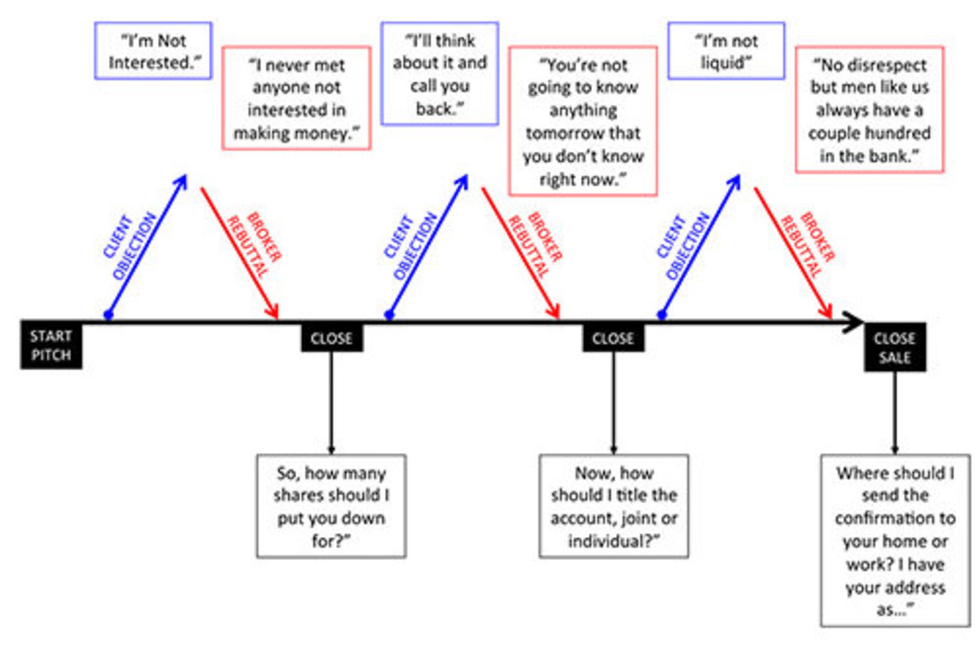 way of the wolf book/کتاب شیوه گرگ اثر جردن بلفورت
