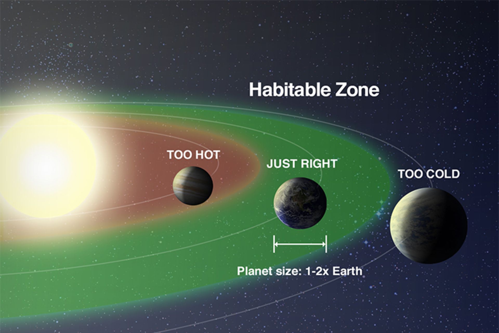 کمربند حیات