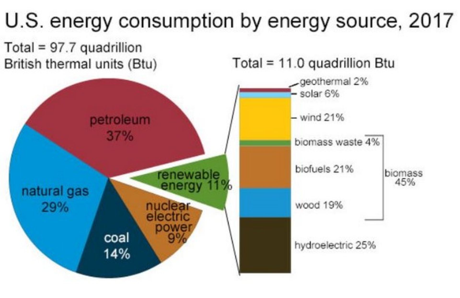 us energy consumption