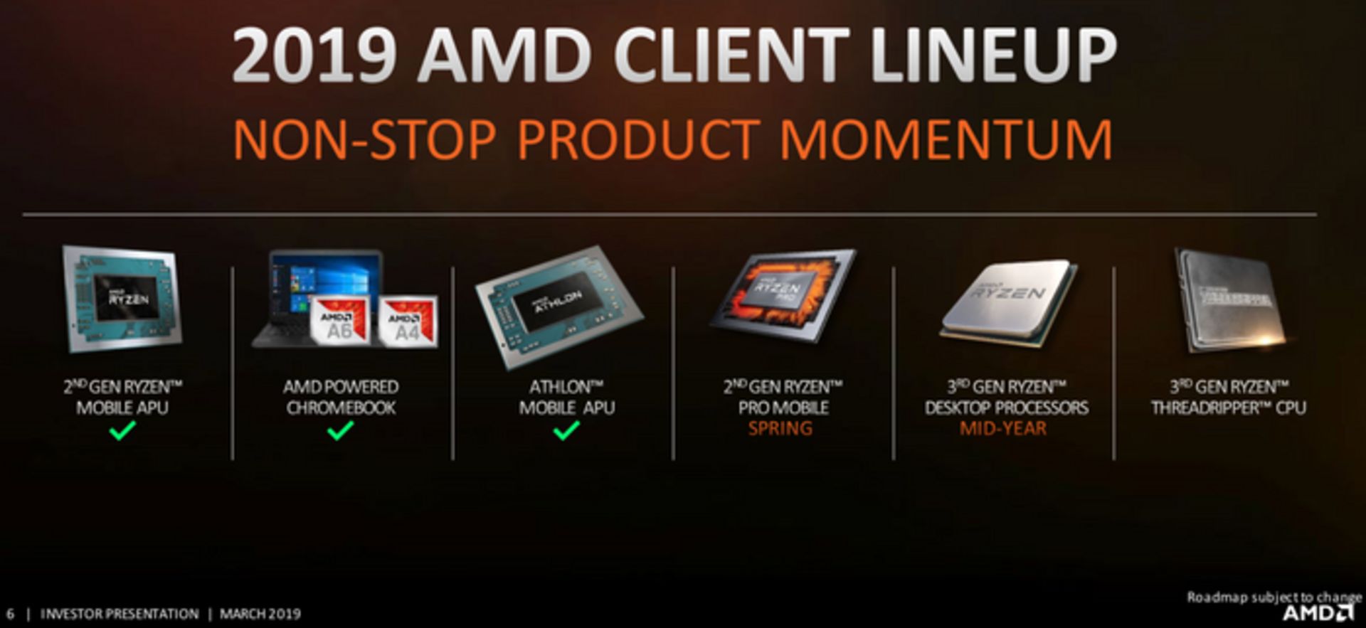 مرجع متخصصين ايران amd roadmap