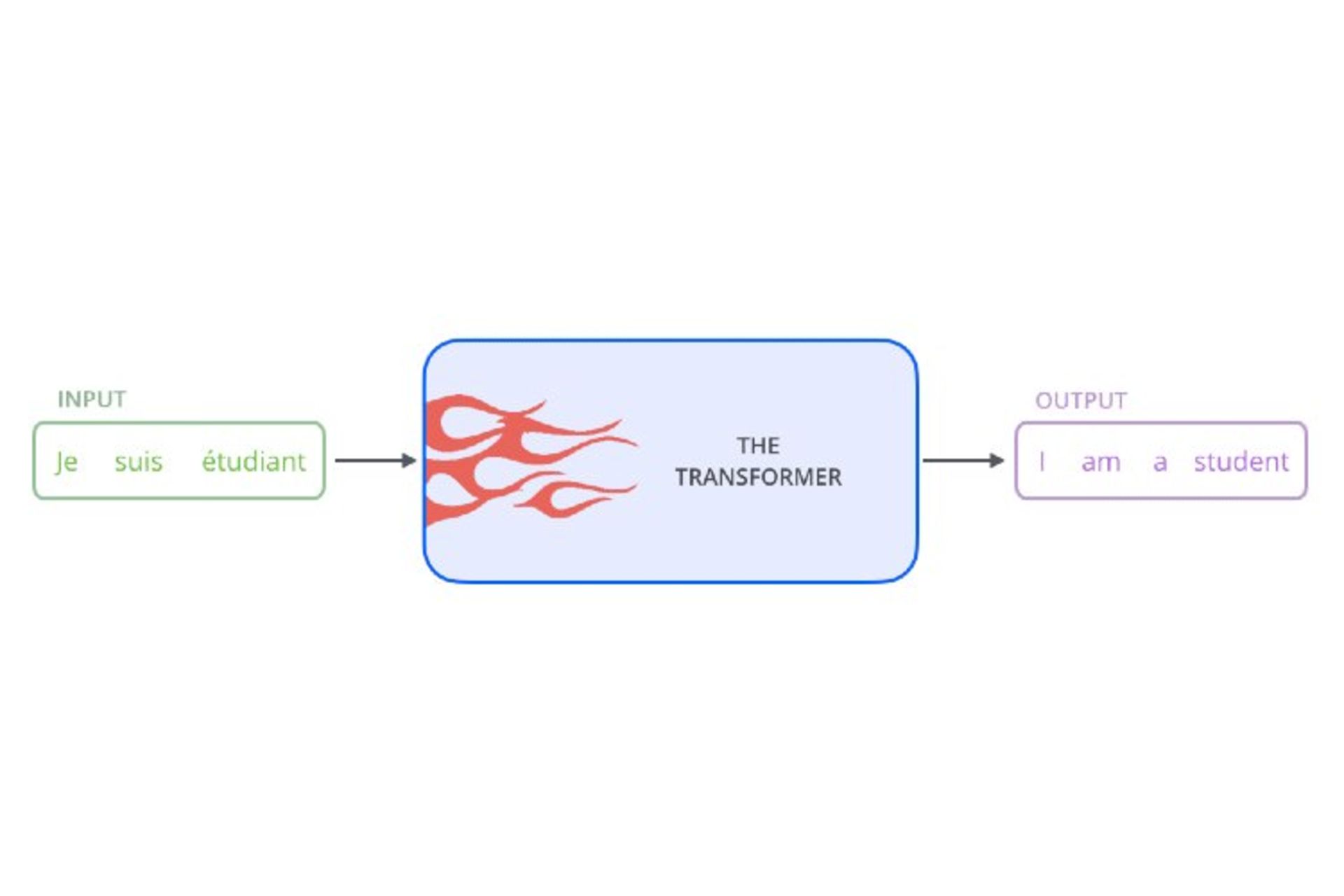 Language Model GPT2