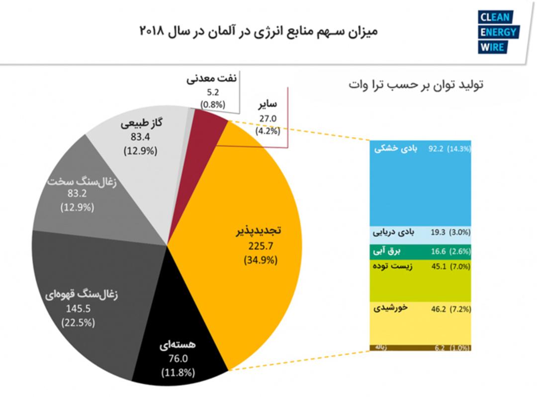نمودار