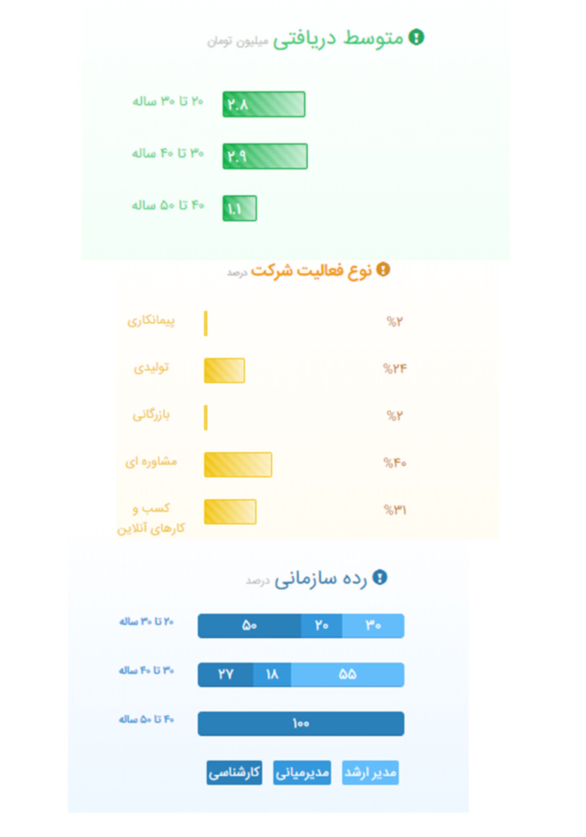 حقوق و دستمزد خبرنگار