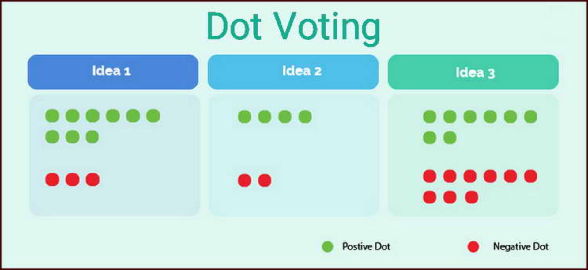 Dot Voting