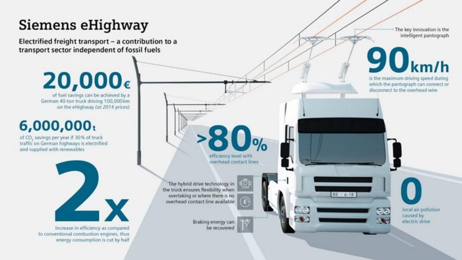 Germany’s first eHighway