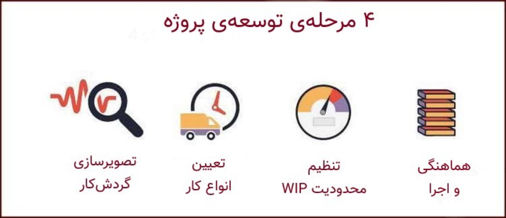  4stage in project development 