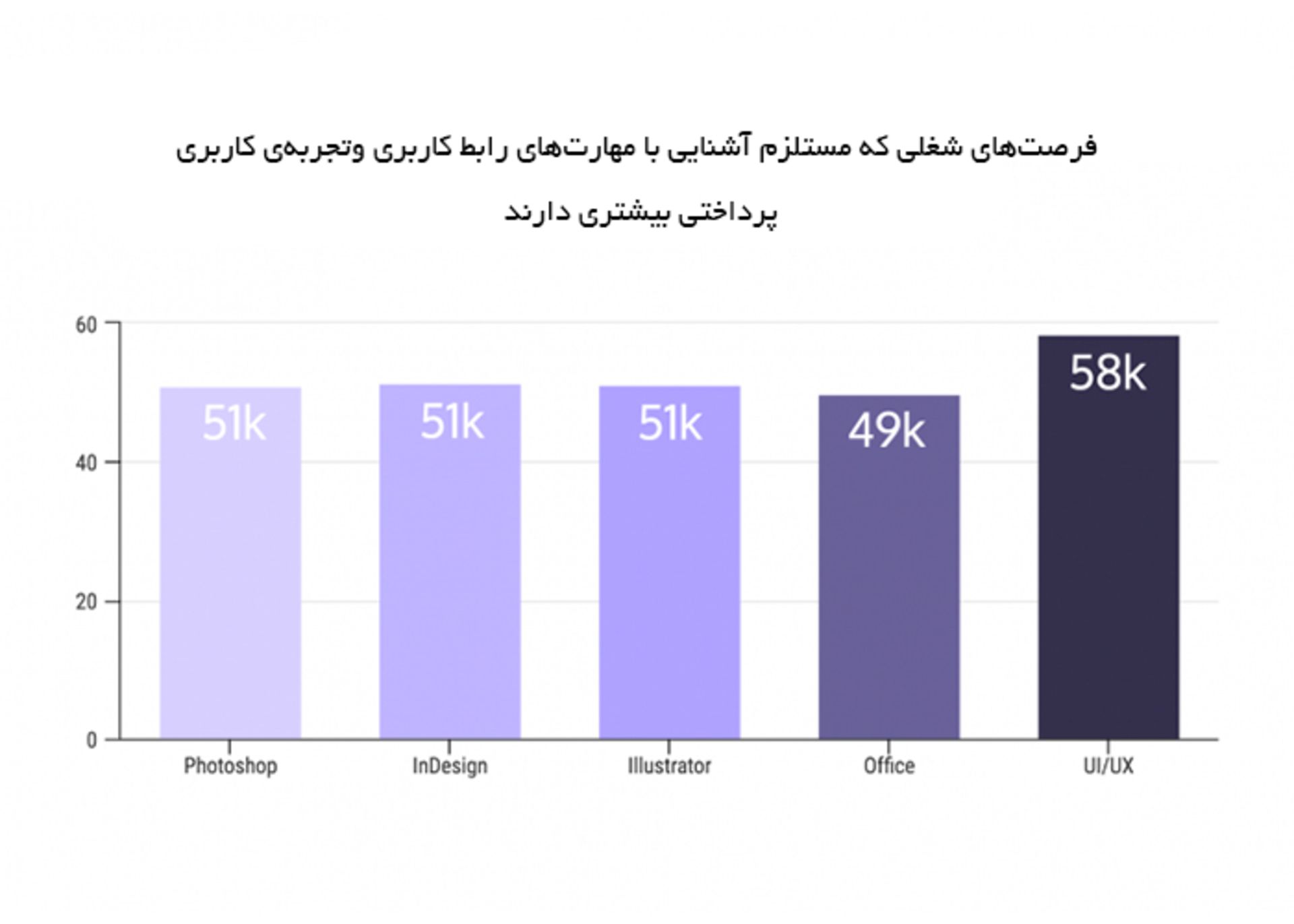 تجربه کاربری