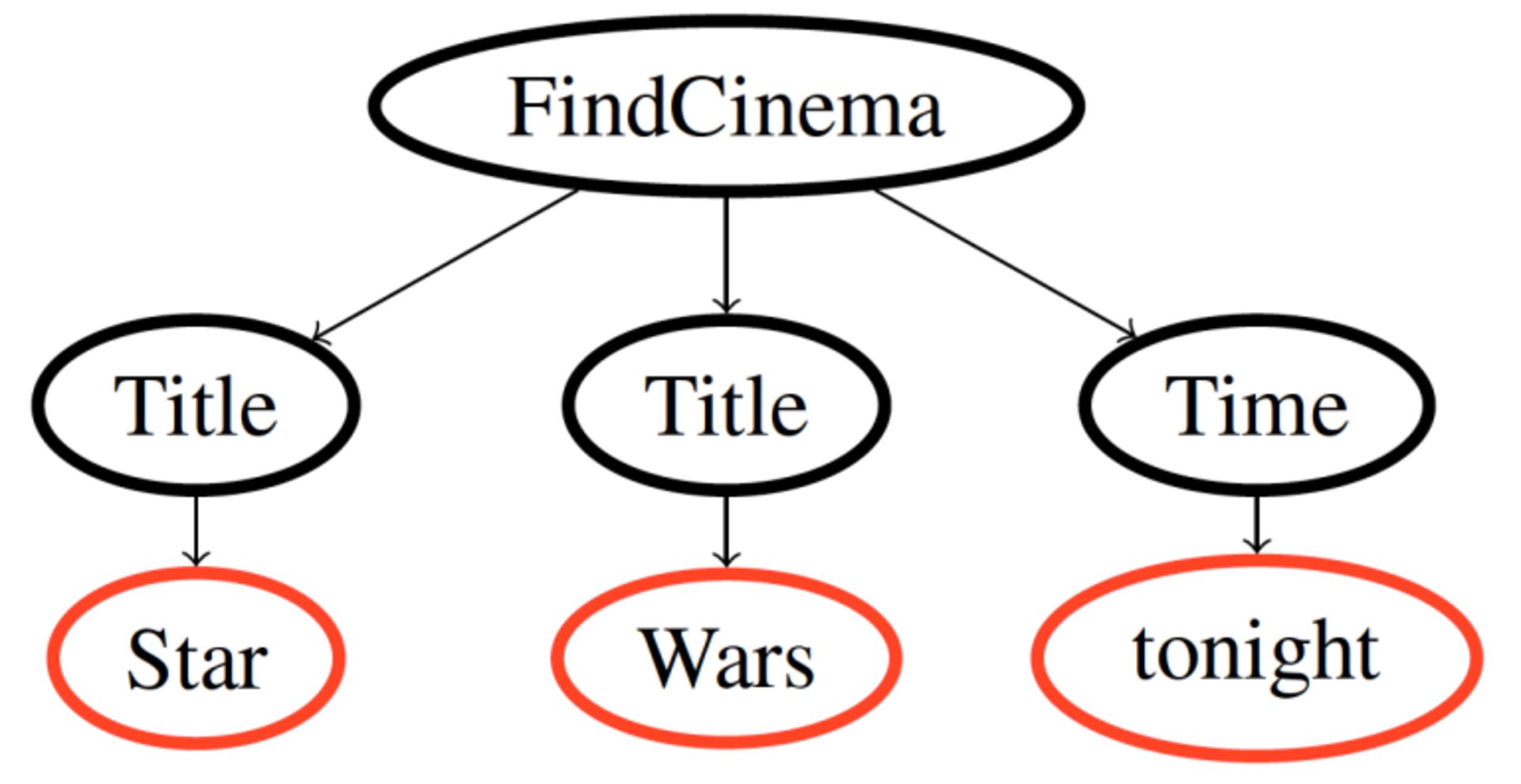 الکسا آمازون 