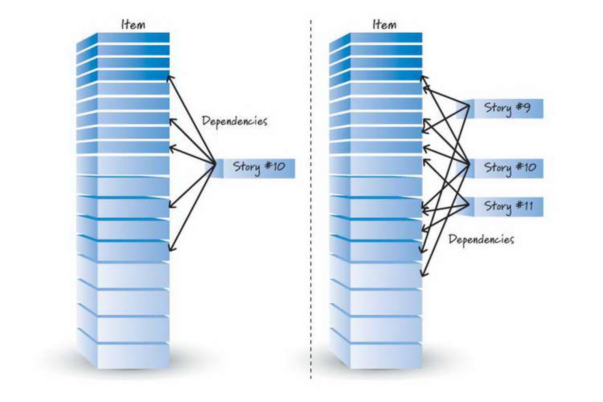User Stories