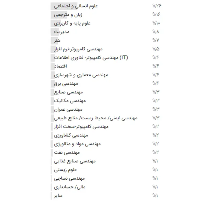 خبرنگاران