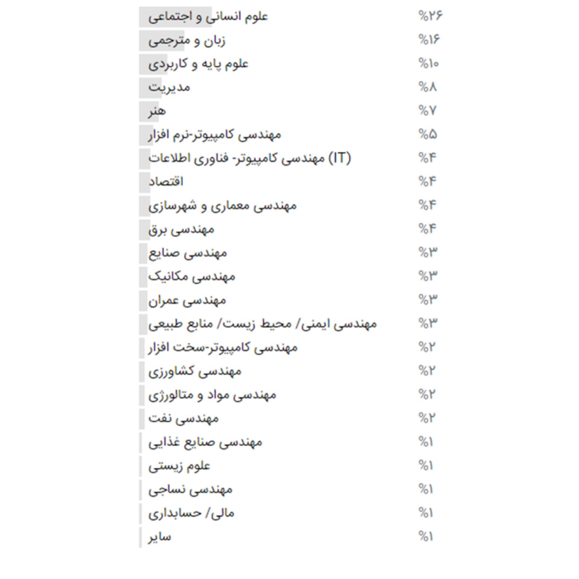 خبرنگاران
