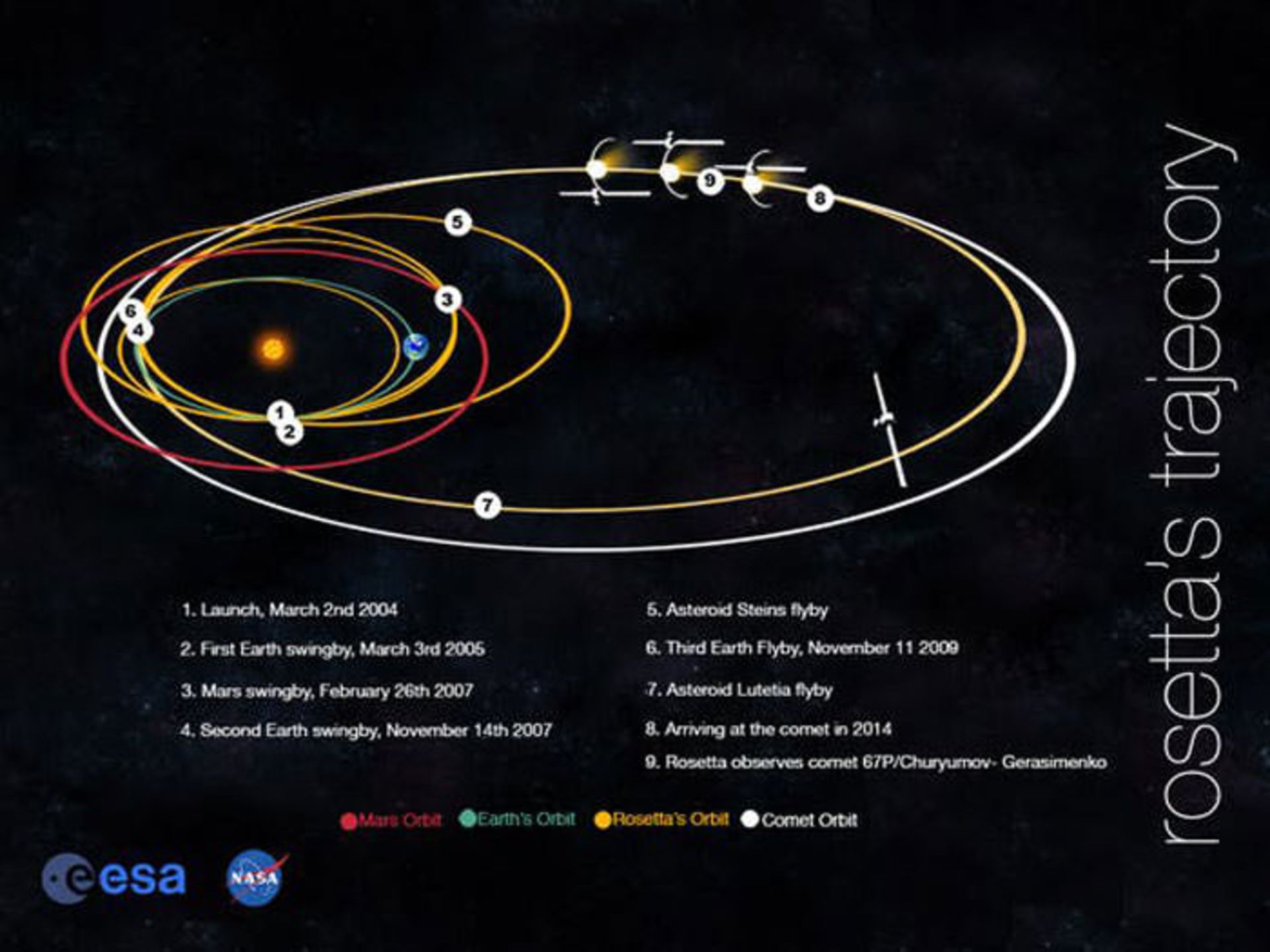 جابجایی زمین 