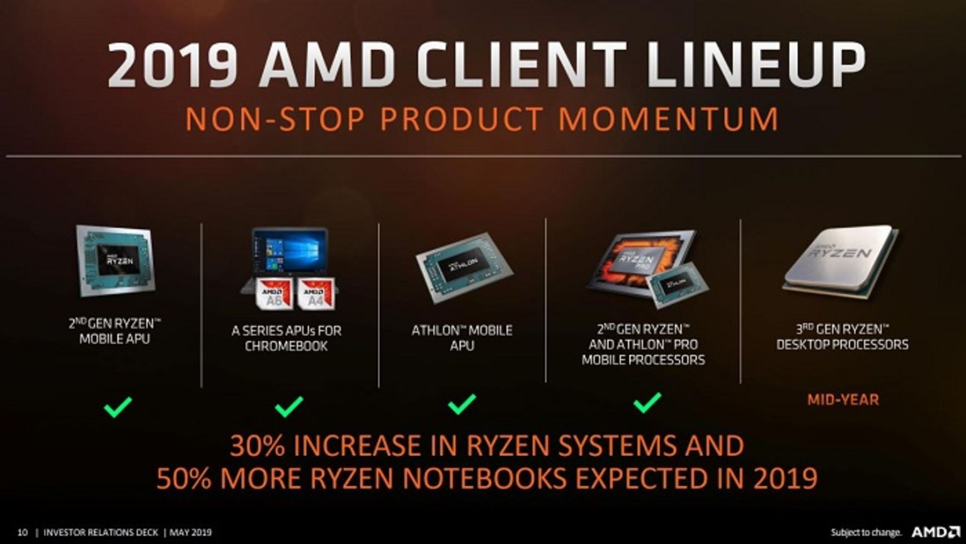 amd roadmap