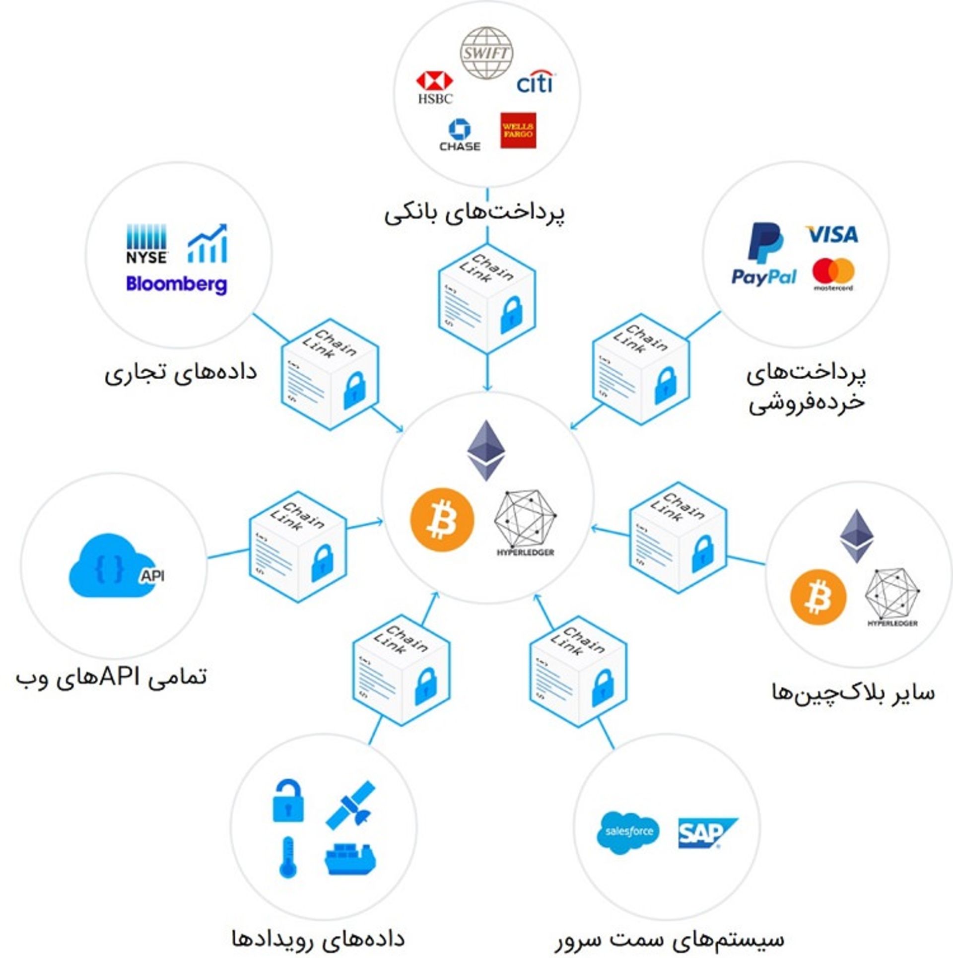 chainlink